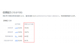 聊城要账公司更多成功案例详情